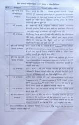 मन्त्रिपरिषद् बैठकका १० निर्णय सार्वजनिक
