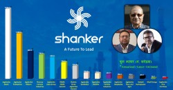 खरबको कारोबार गर्ने शंकर ग्रुप माथि चौतर्फी दबाव, हजारौंको रोजगारी संकटमा, ब्यापारिक साम्राज्य अव कता ?