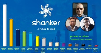 खरबको कारोबार गर्ने शंकर ग्रुप माथि चौतर्फी दबाव, हजारौंको रोजगारी संकटमा, ब्यापारिक साम्राज्य अव कता ?