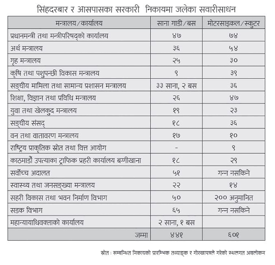 GenZ-protest-Sarkari-Gadi-Data-1758002428.jpg