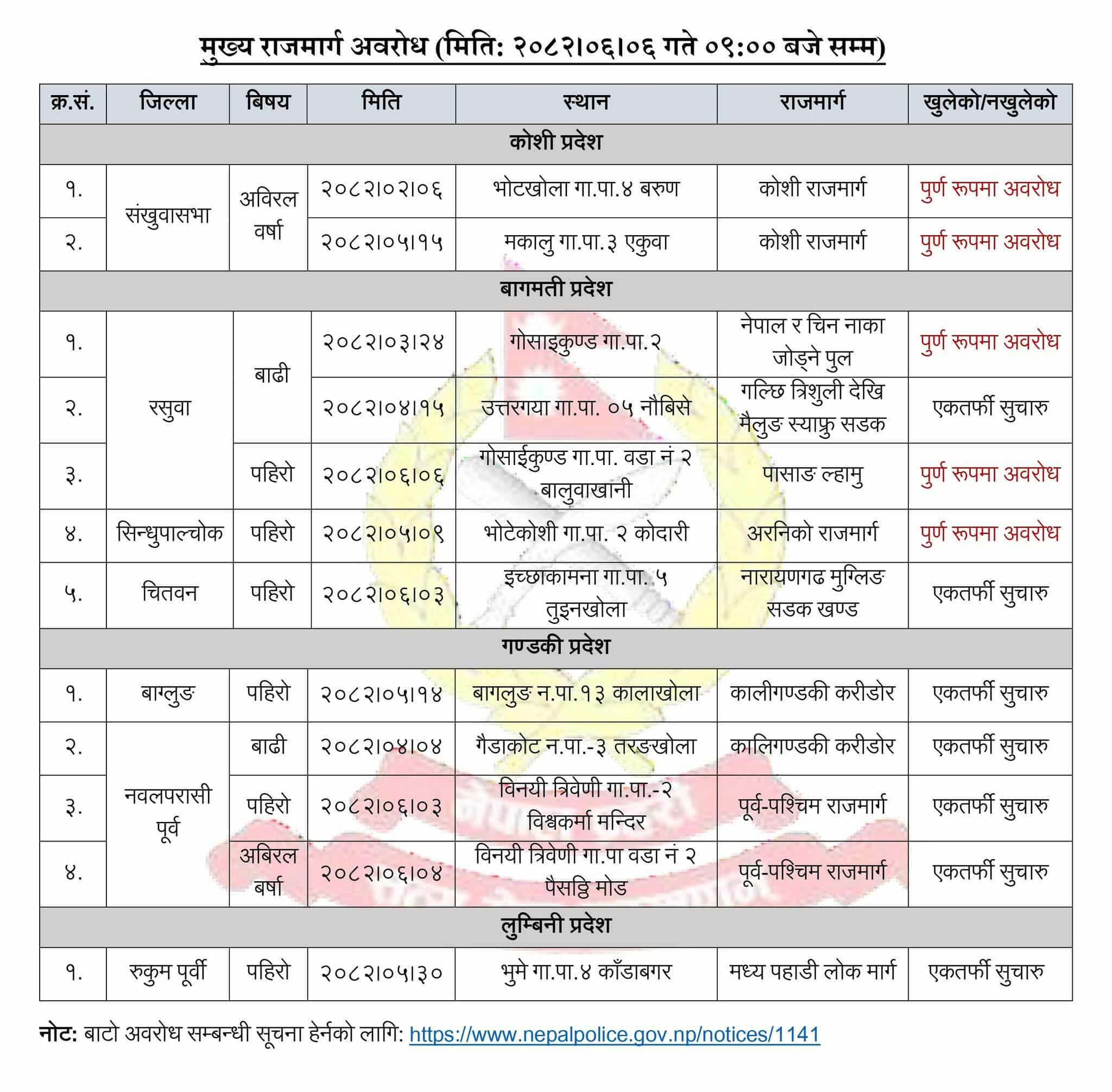 nepal-police-sadak-1758515804.jpg