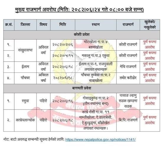 sadak-1760071806.jpg